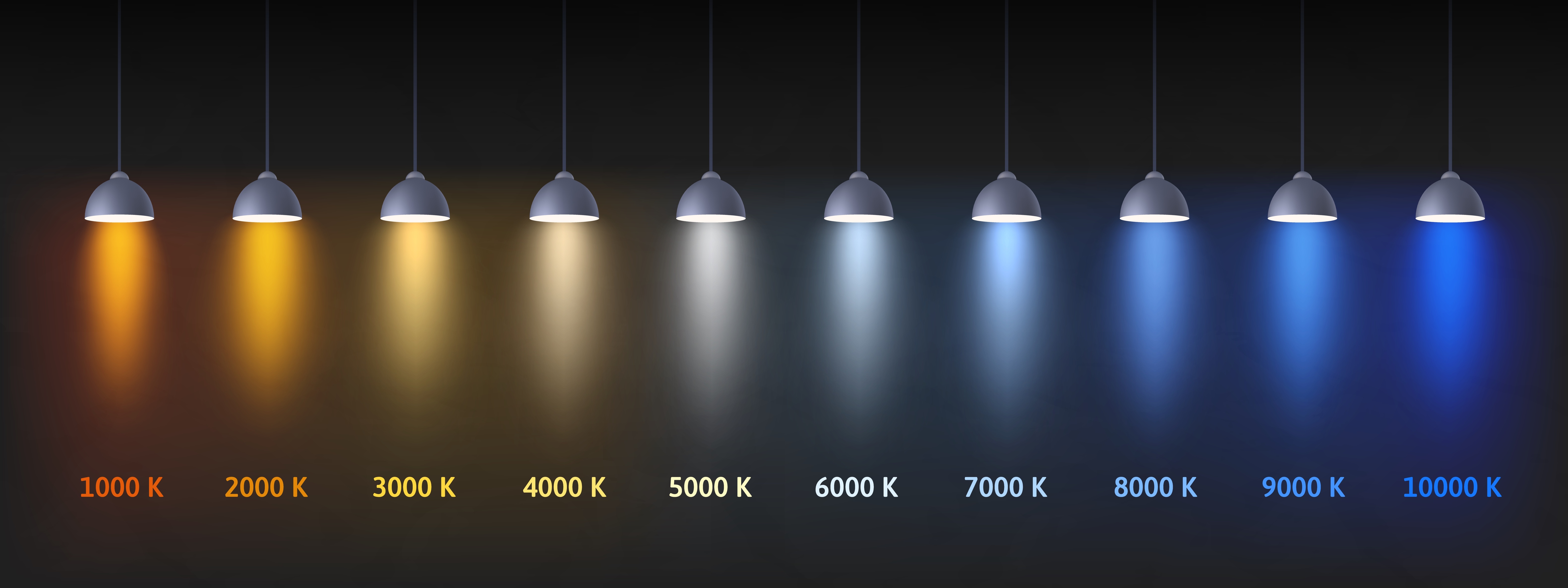 Welche Farbtemperatur ist die richtige für die LED-Beleuchtung? 